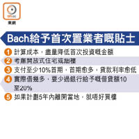 Bach給予首次置業者嘅貼士