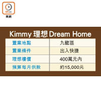 Kimmy 理想 Dream Home