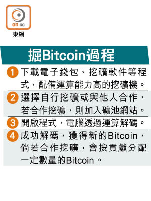 掘Bitcoin過程