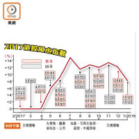 2017港股風水指數