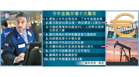 今年金融市場十大驚奇<br>瑞信估計，美股會在特朗普上台首年變得極端。