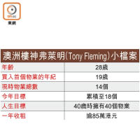 澳洲樓神弗萊明（Tony Fleming）小檔案