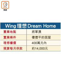 Wing 理想 Dream Home