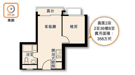嘉匯2座2至36樓B室<br>實用面積：358方呎