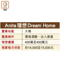 Anita理想Dream Home