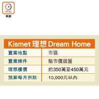 Kismet理想Dream Home