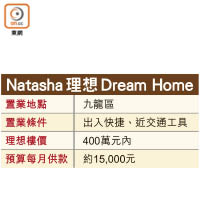 Natasha理想Dream Home