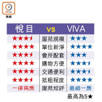 悅目  vs VIVA