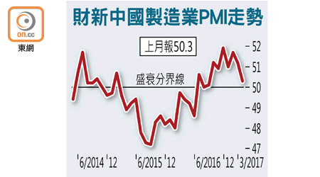 財新中國製造業PMI走勢