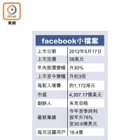 facebook小檔案