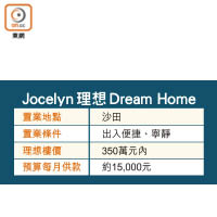 Jocelyn理想Dream Home