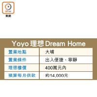 Yoyo理想Dream Home