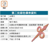 第二批銀色債券資料