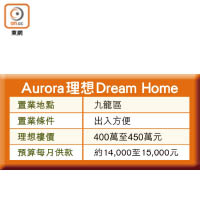 Aurora理想Dream Home