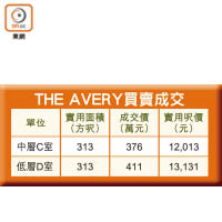 THE AVERY買賣成交