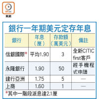 銀行一年期美元定存年息