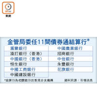 金管局委任11間債券通結算行*