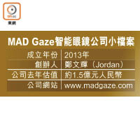 MAD Gaze智能眼鏡公司小檔案