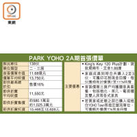 PARK YOHO 2A期首張價單