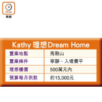 Kathy 理想Dream Home