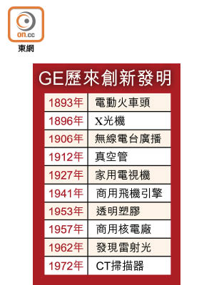 GE歷來創新發明