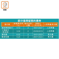 部分值得留意的債券