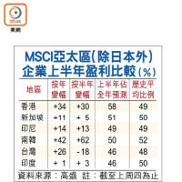 MSCI亞太區（除日本外）企業上半年盈利比較