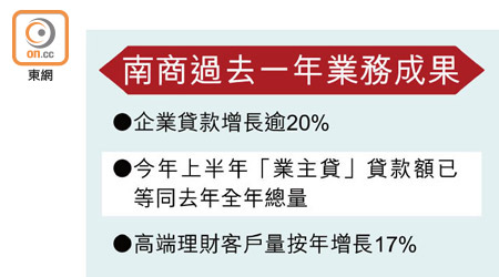 南商過去一年業務成果