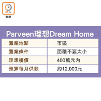 Parveen理想Dream Home