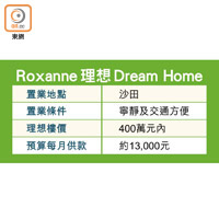 Roxanne 理想 Dream Home