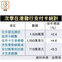 次季在港發行支付卡統計