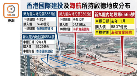 香港國際建投及海航所持啟德地皮分布