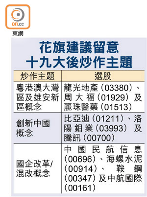 花旗建議留意十九大後炒作主題