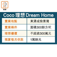 Coco 理想 Dream Home