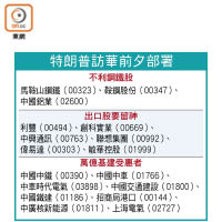 特朗普訪華前夕部署