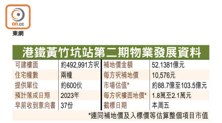 港鐵黃竹坑站第二期物業發展資料