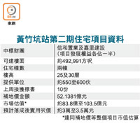 黃竹坑站第二期住宅項目資料