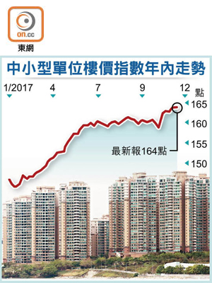 珀麗灣一房做價已逼近530萬元水平。