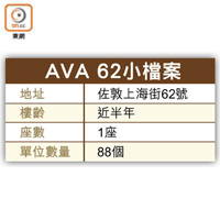 AVA 62小檔案