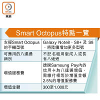 Smart Octopus特點一覽