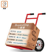 BuyandShip小檔案