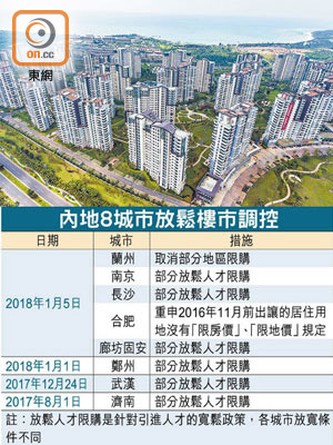 內地8城市放鬆樓市調控