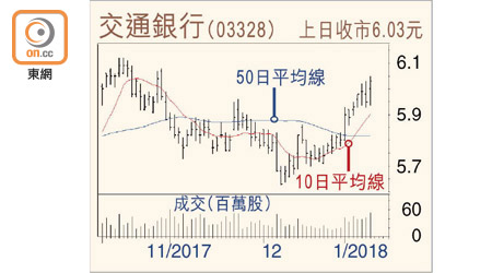 交通銀行