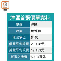 津匯首張價單資料