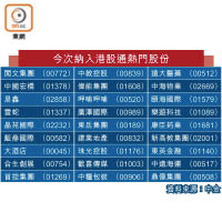 今次納入港股通熱門股份