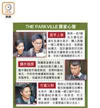 THE PARKVILLE 買家心聲