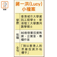 蔣一洪（Lucy）小檔案