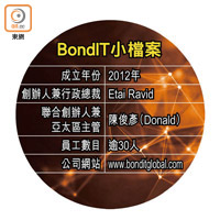 BondIT小檔案