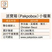 派寶箱（Pakpobox）小檔案