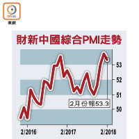 財新中國綜合PMI走勢